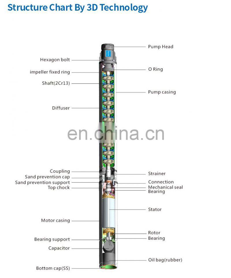 3.5ST 2m3/h 220V high pressure deep well submersible water pump