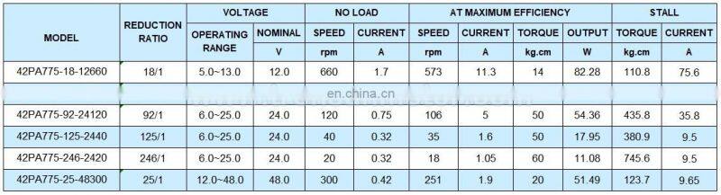 42mm High Torque planetary geared dc motor 12v 24v 48v 300rpm for power tool 42PA775