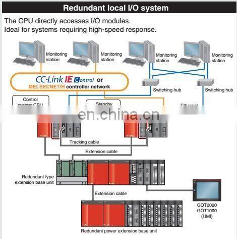Hot sale plc controller programmable logic controller Q series 100% original Mitsubishi plc Q38B in stock
