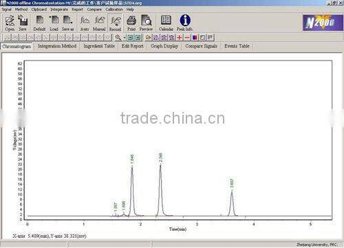 Gas Chromatography for residual solvents test in presswork