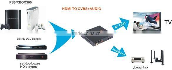 2016 China Biggest Promotion RCA Converter HDMI To HDMI RCA Converter With 2.1 Video