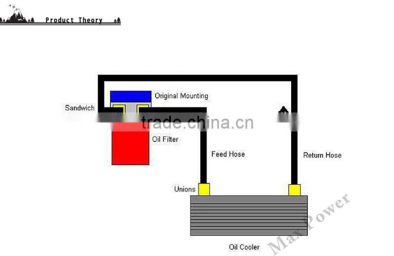 AN8 universal auto thermostat oil cooler sandwich plate oil dapter oil sandwich
