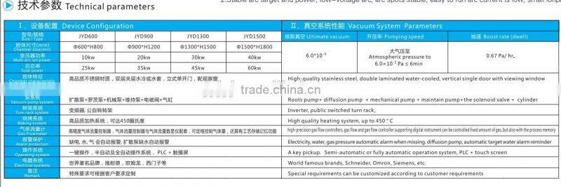 surgical instruments hard film coating machine (factory manufactor with good after sale service)