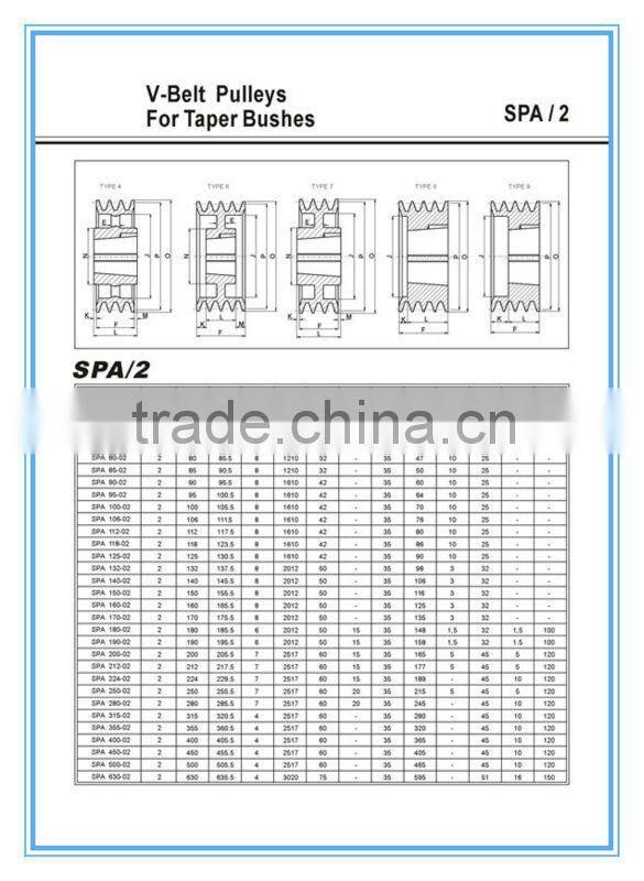 SPA Taper Bush Pulley