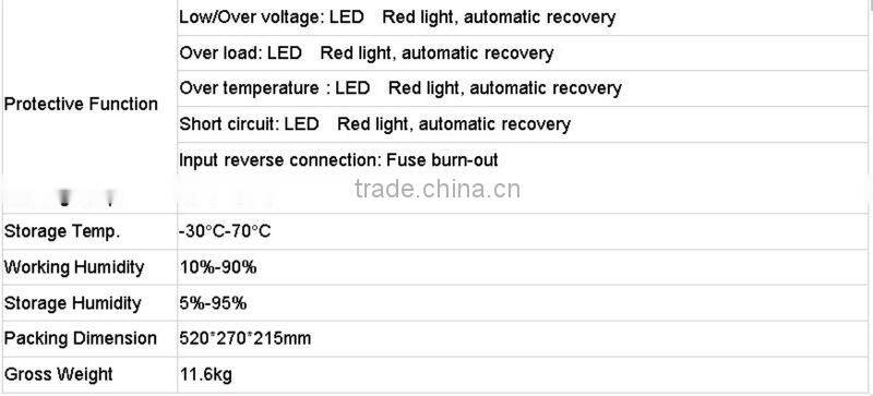 inverter solar 1000w 2000w 3000w 4000w 5000w 6000w