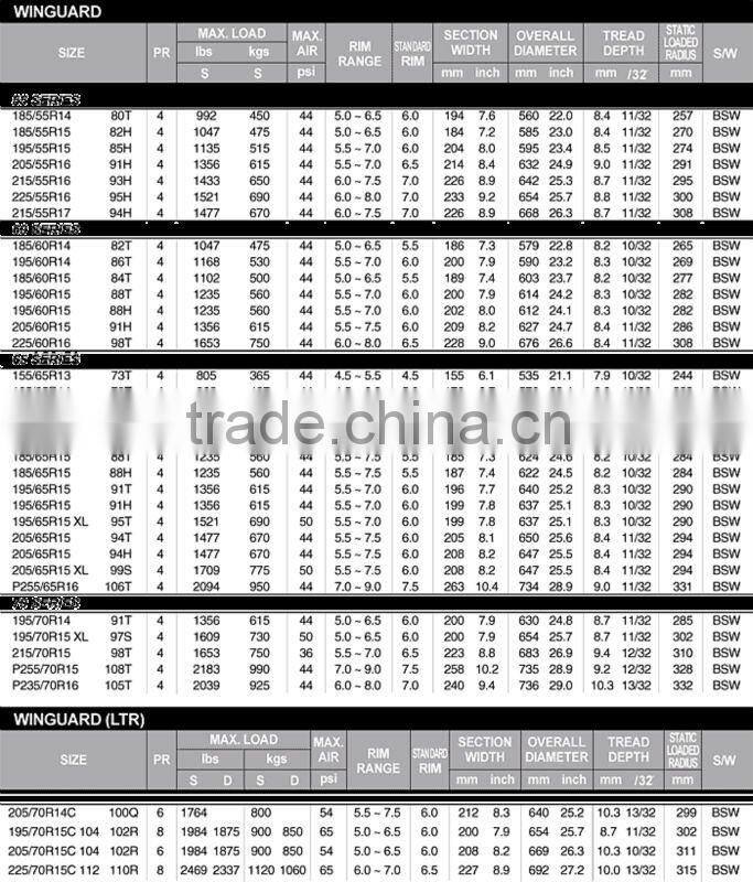 Nexen Winter Tyres - Winguard