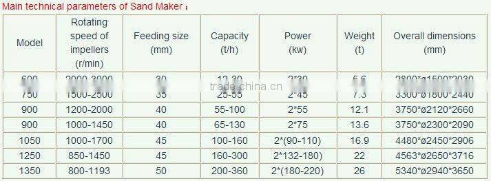 New Type Volcanic Cinder Crusher for Sale