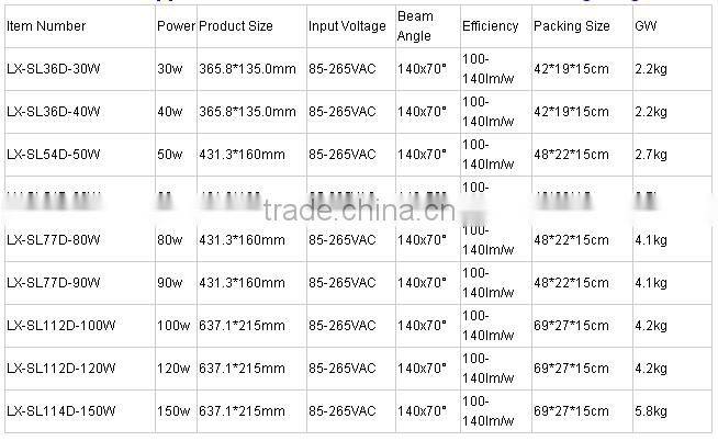 5 years slim design super bright aluminum solar led street light for highway