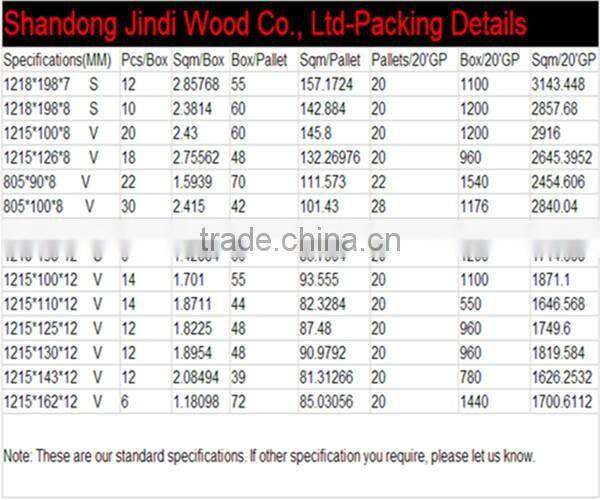 Environmental Ac3 Laminate Flooring and Accessories