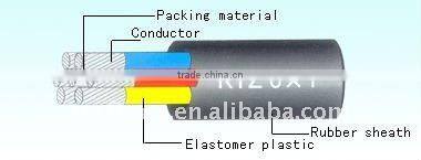 Cable of Rubber Imsulating Welding Machine
