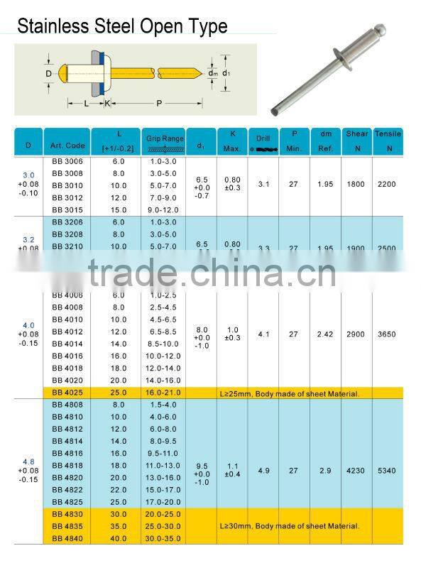 Manufacturer 304/316 stainless steel blind rivets 4.8x8MM