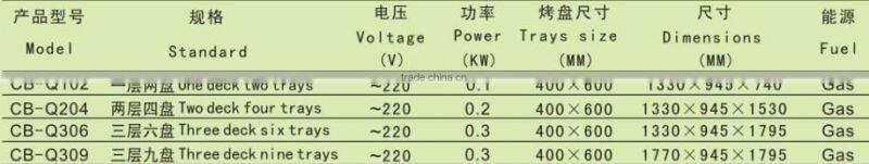 CB-D306 Three deck electric deck oven