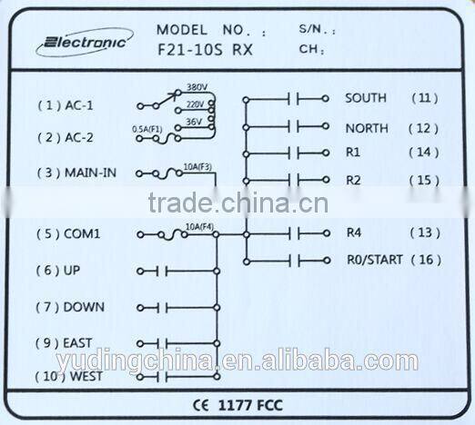 telecrane F24-10S industrial wireless remote control