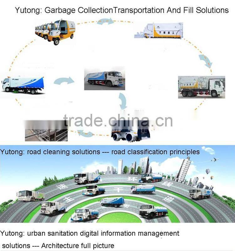 China New 20 Cbm Garbage Truck Construction