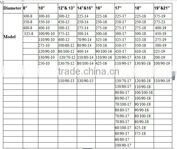 Hot sale butyl inner tube 300-18 for motorcycle tire in South American Market