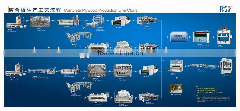 BJG1326 Plywood Machine / CNC Rotary Clipper