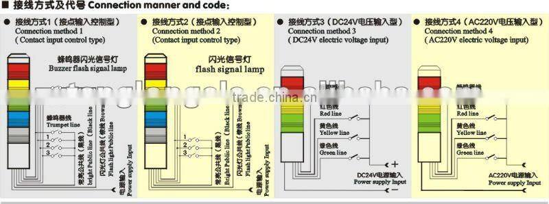 JSL-7 multi-layer LED Signal light tower / Signal tower light