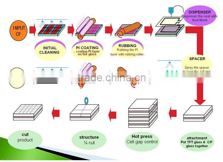 320240 Dot-matrix lcd module with controller RA8835 GH320240-5703
