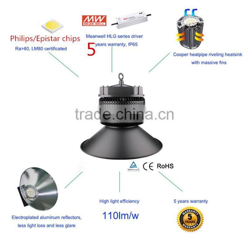 2016 Wholesale Industrial lights 80w for warehouse, site lighting