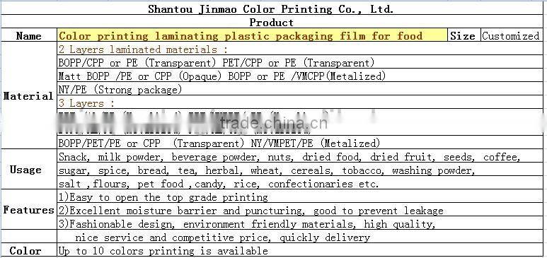 Color printing laminating plastic packaging film for food
