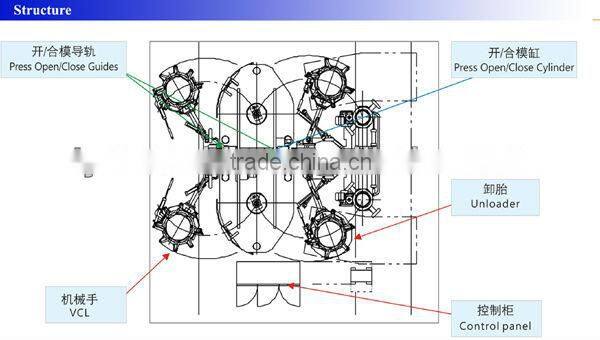 Tire Vulcanizing machine