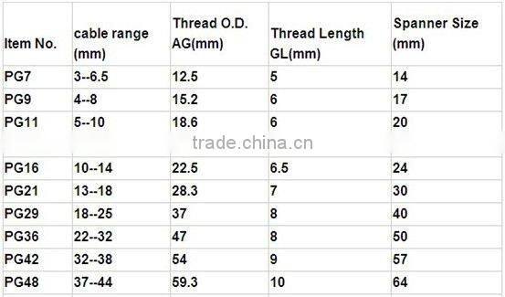 FILN Warehouse waterproof rubber cable gland