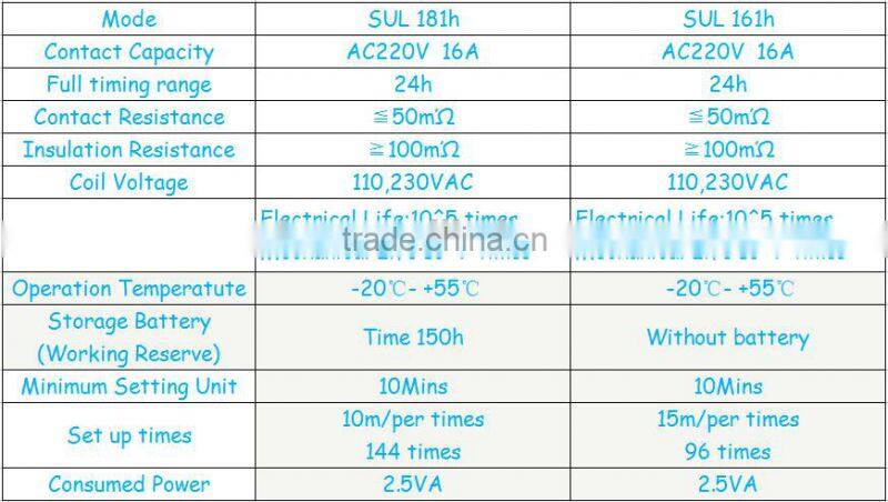 Mechanical Programmable Time Switch 240V 24 hour SUL161h