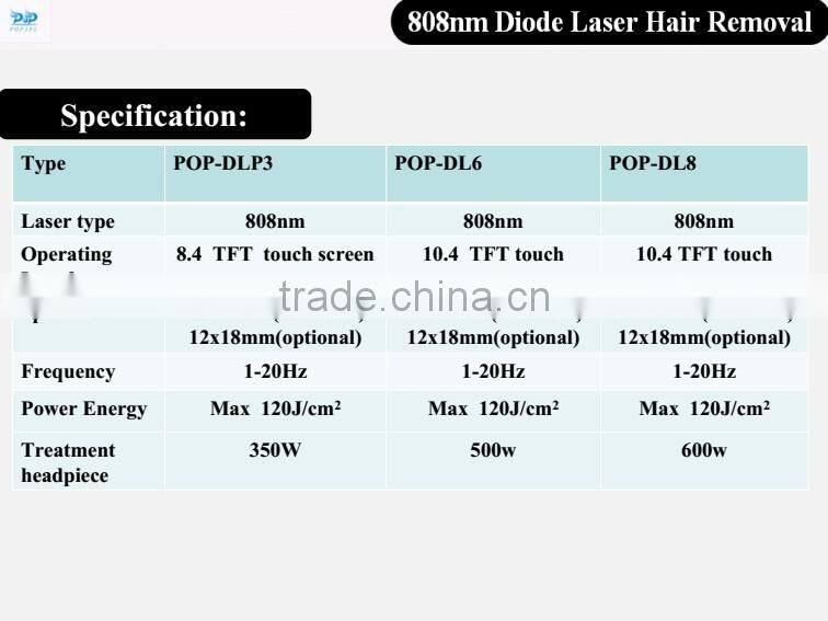 Permanent hair removal and skin rejuvenation DL8