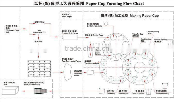 paper cup machine price , paper cup making machine prices , paper cup machine