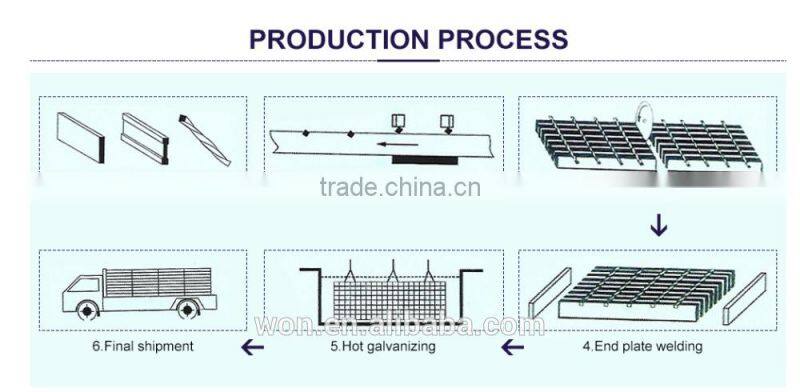 machine welding mild steel grating