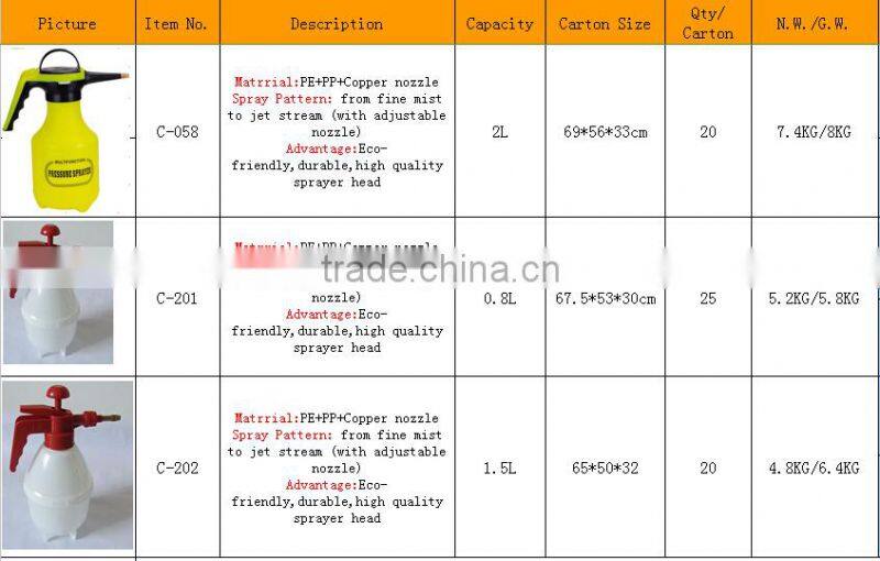 Colorful transparent 1.5L pressure garden pump sprayer