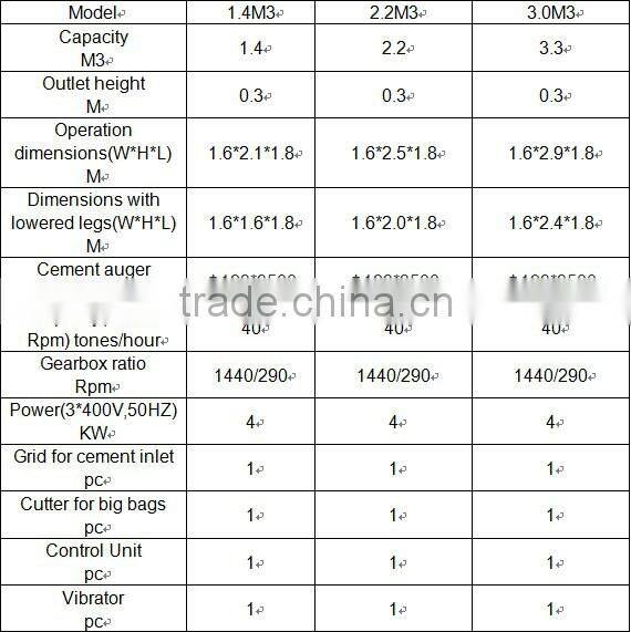 2m3 powder storage silo,silo for cement storage
