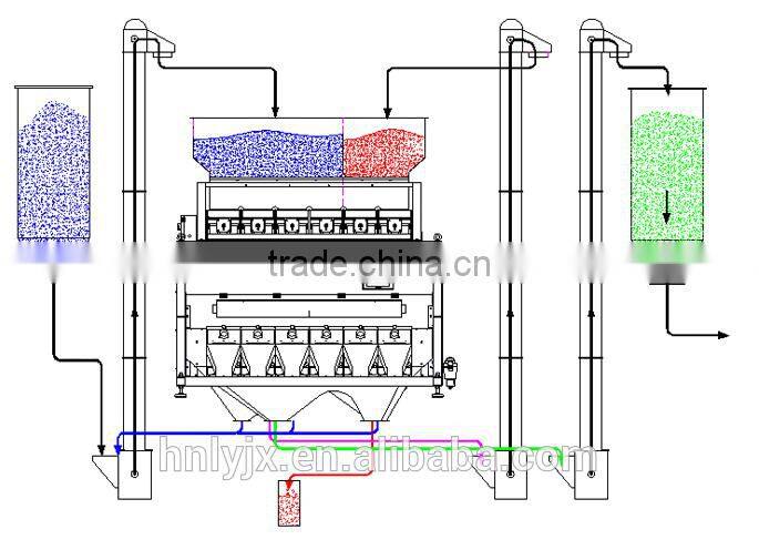 color sorter used for corn, beans, wheat for sale