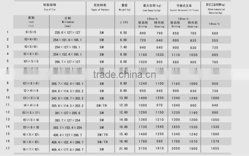 9*5*5 press-on solid tire, solid rubber tires for trailers, pcr tire