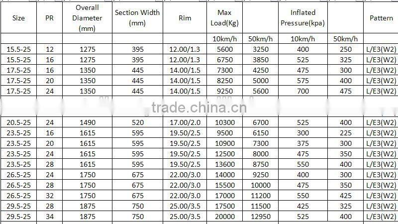 OTR tyre 26.5-25 28PR