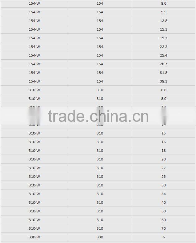 High Quality Tungsten Carbide Bars/Block,Tungsten carbide Square Bar Flat Bar&Cemented/Tungsten Carbide Sheet