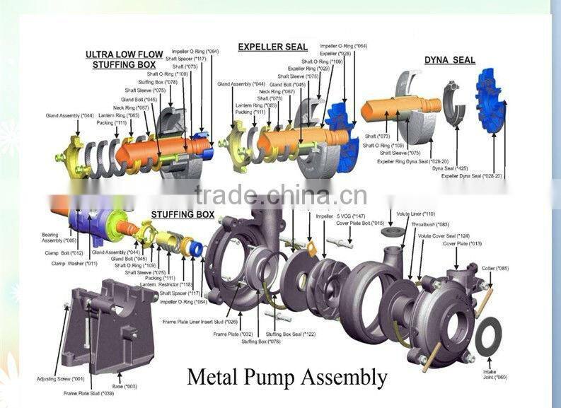 slurry pump parts, slurry pump shaft sleeve
