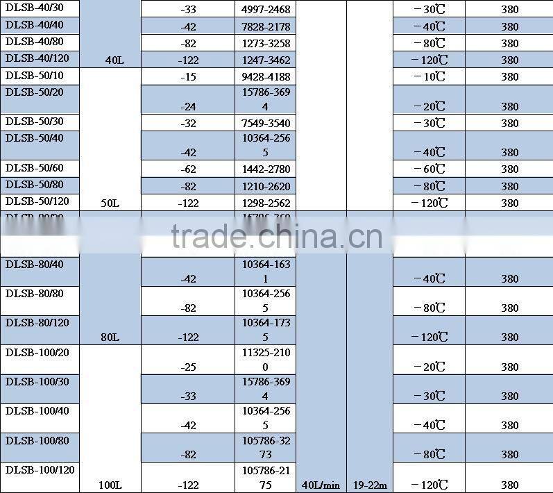 Low Temperature Circulating Pump Chiller