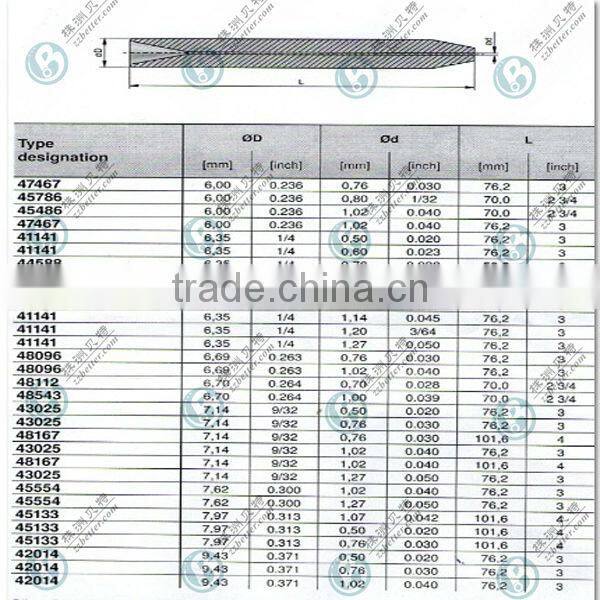 Chinese manufacturer supply cemented carbide sand nozzle