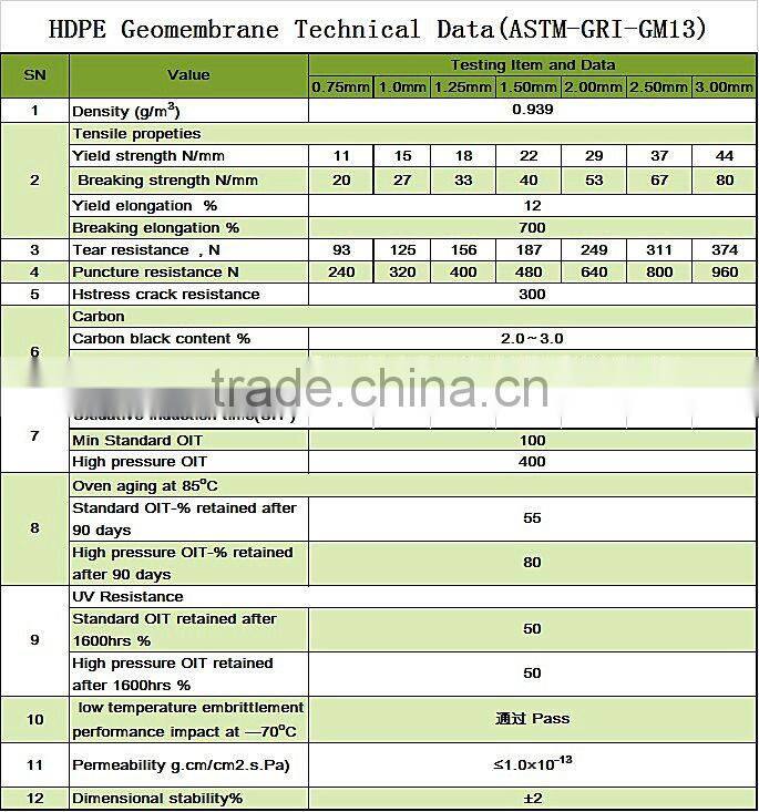 impermeable hdpe geomembrane sheet