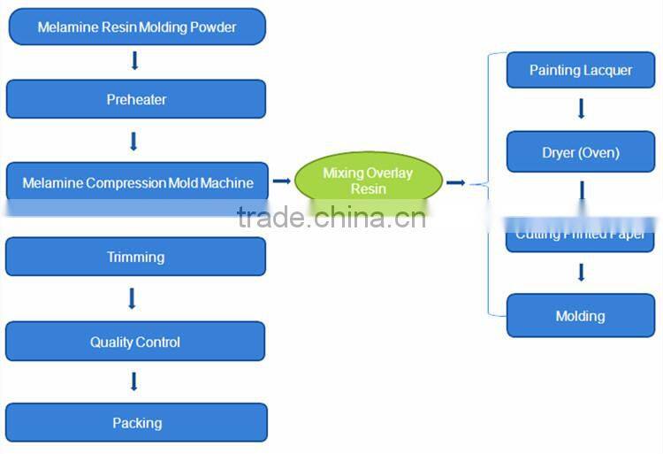 2 tone plastic melamine ware forks, kitchen serving utensils