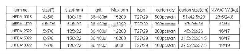 aluminium oxide flap disc