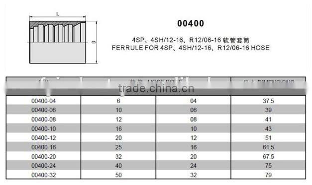 High pressure zinc plated hydraulic hose ferrule fittings FY 00400