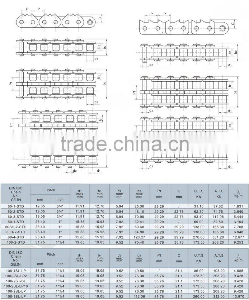 OEM tooth chain lumber conveyor chain sharp top chain