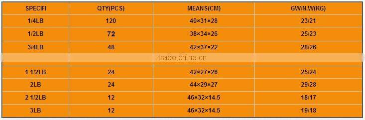 1'' 2'' inch Corner pipe wrench with S-form wholesales