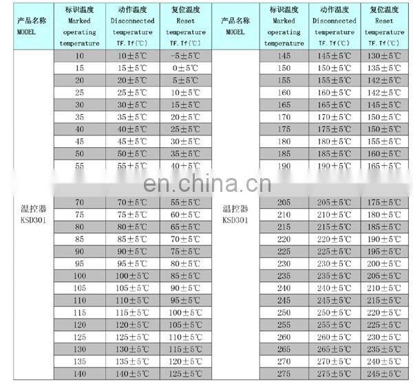 Thermal Protectors for Home Appliance