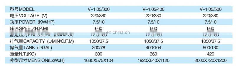 7500k 12.5hp 500l chinese air compressor