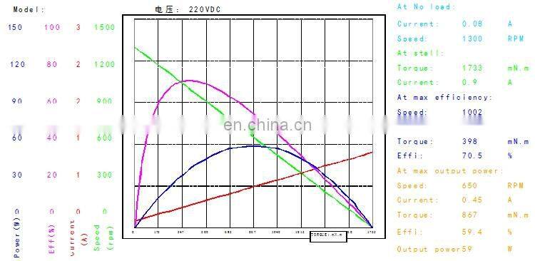 12V  0.2Nm  3000 RPM Chinese OEM  High Speed  Low Torque Ultra Durable  Totally Enclosed Mini DC Electric Motor  BMM3621E