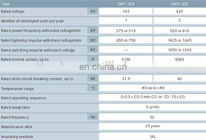 SIEMENS 3AP2 FI-363 SIEMENS High Voltage Circuit Breaker SIEMENS SF6 Circuit Breaker