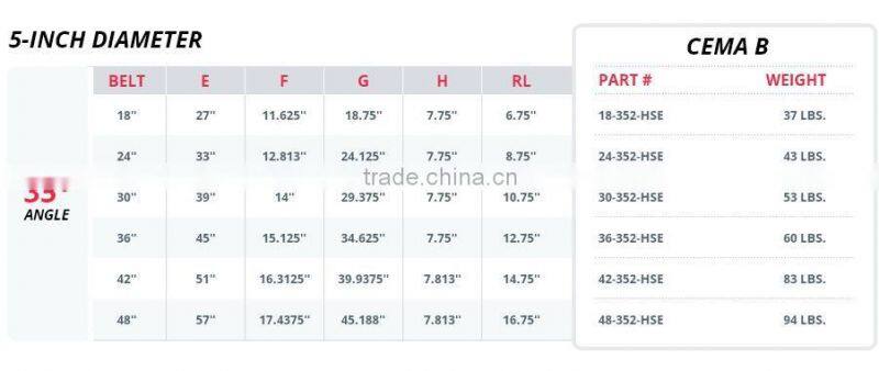 Hebei conveyor roller manufacture for industrial machine